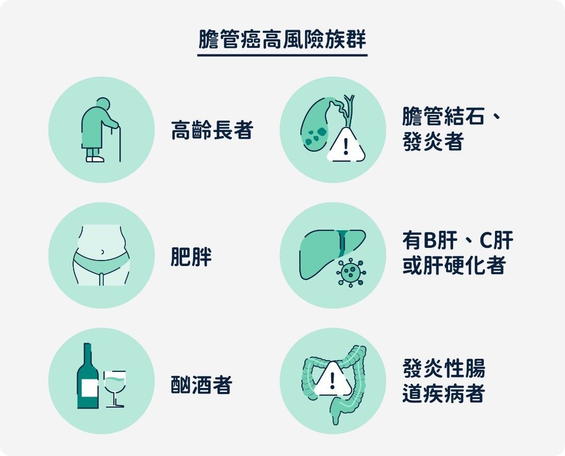 膽管癌高風險族群
