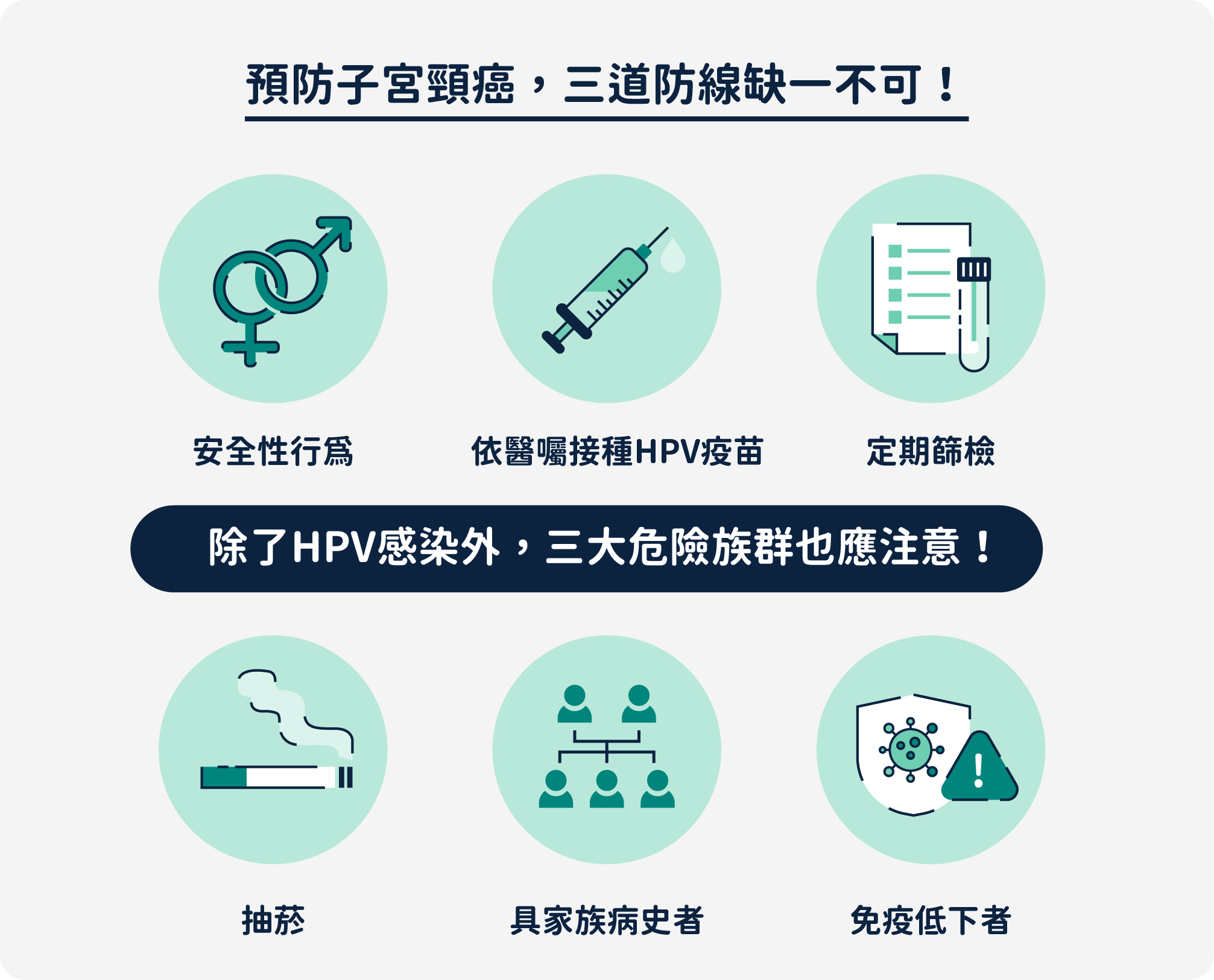 子宮頸癌危險因子