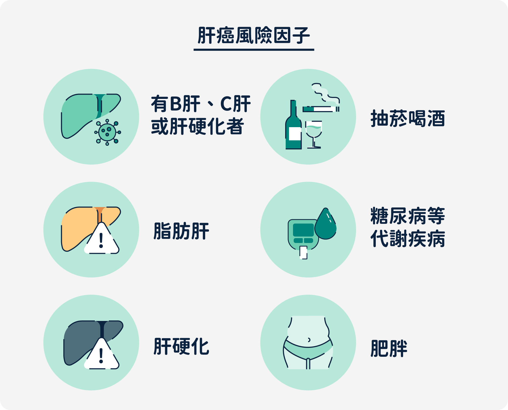 肝癌風險因子