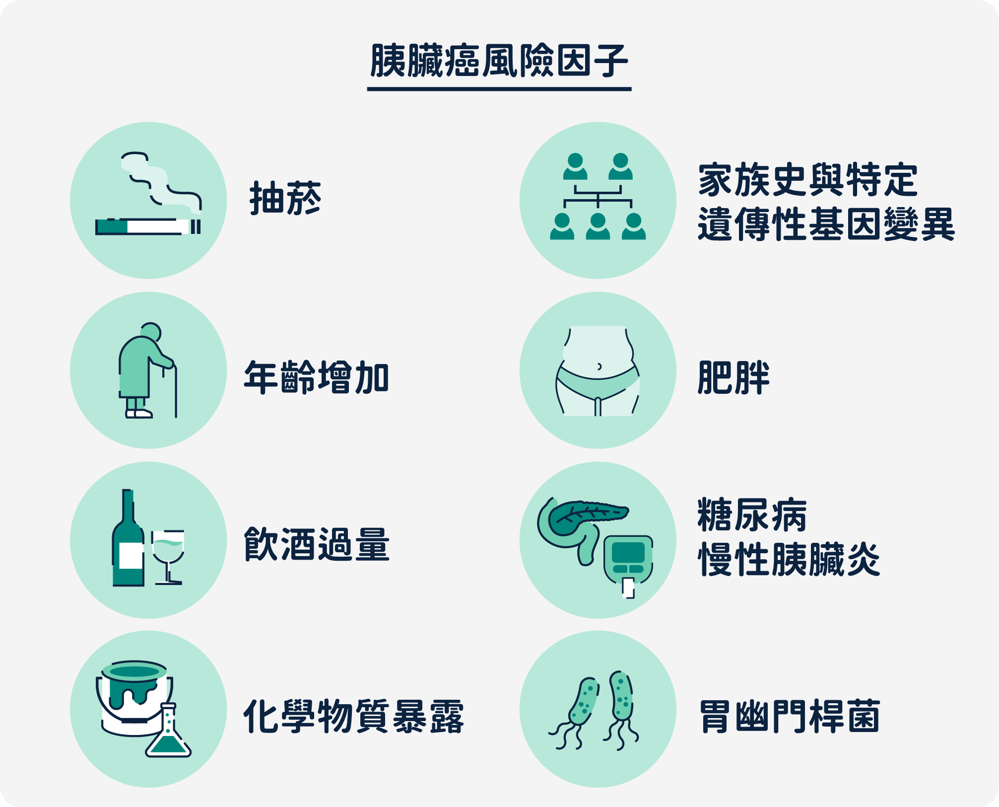 胰臟癌風險因子