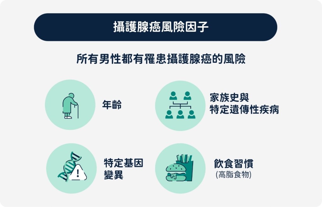 攝護腺癌風險因子