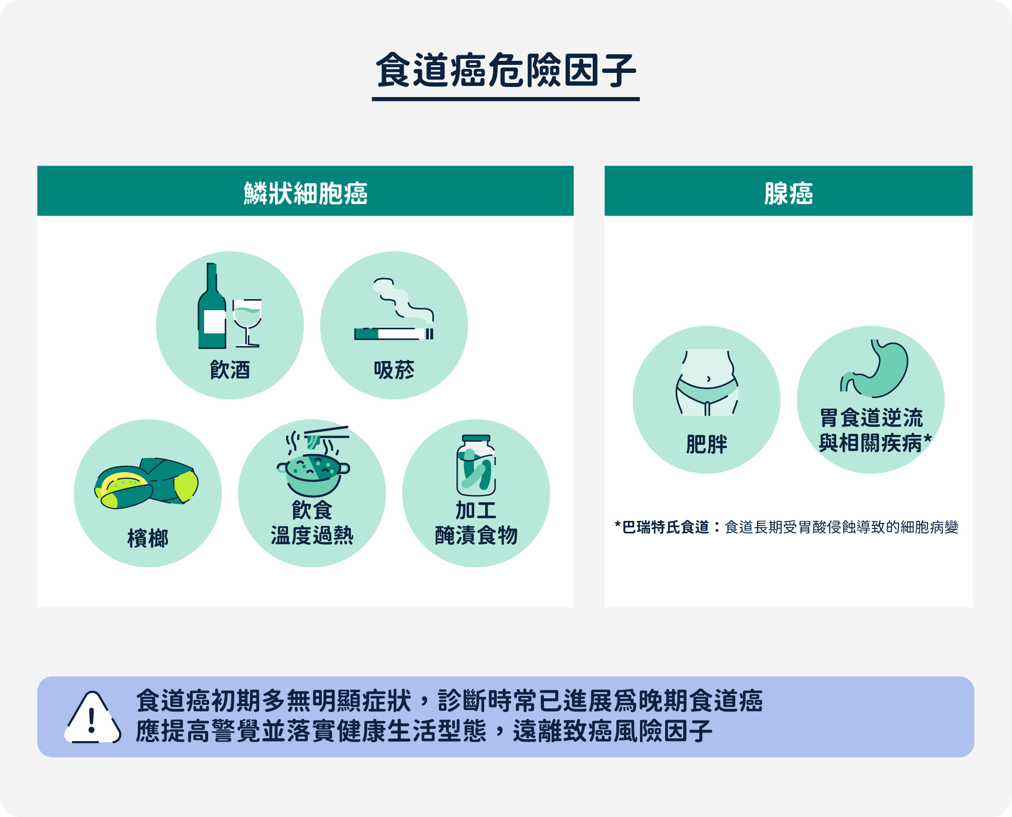 食道癌危險因子