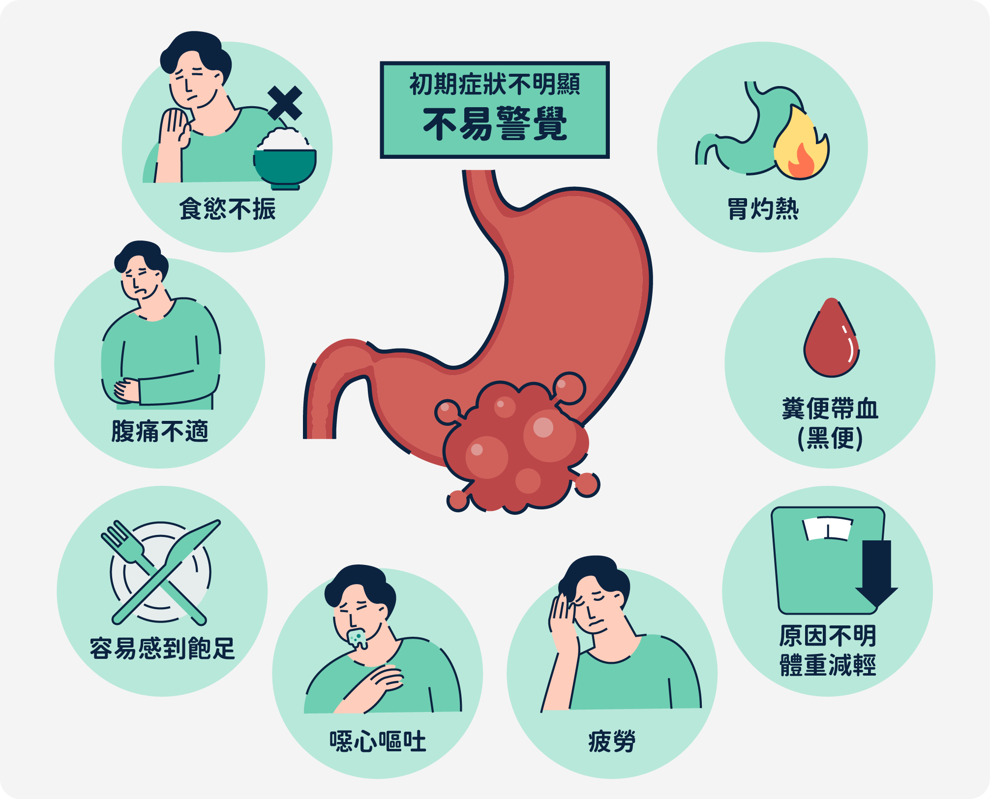 胃癌臨床表現