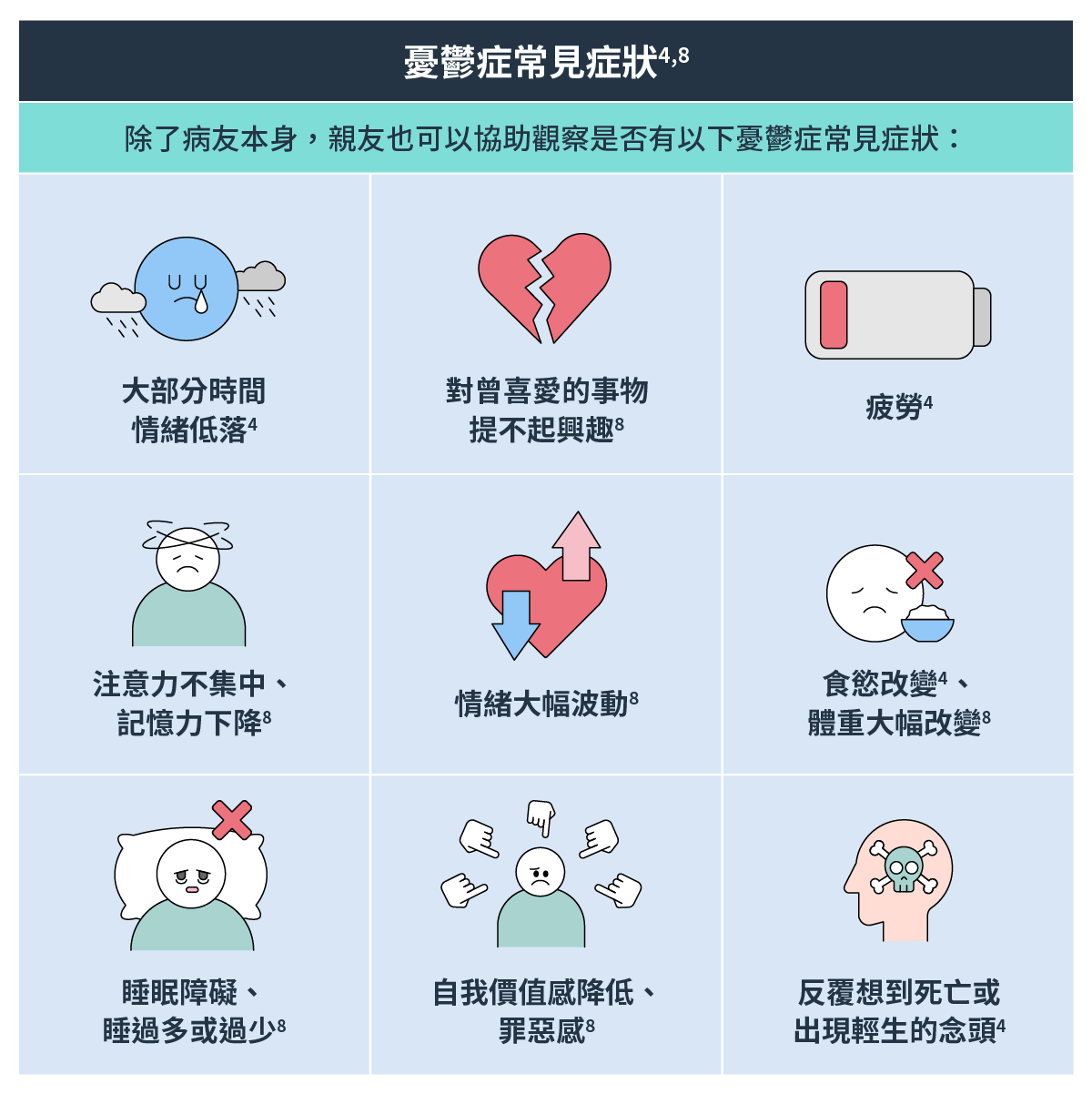 憂鬱症常見症狀