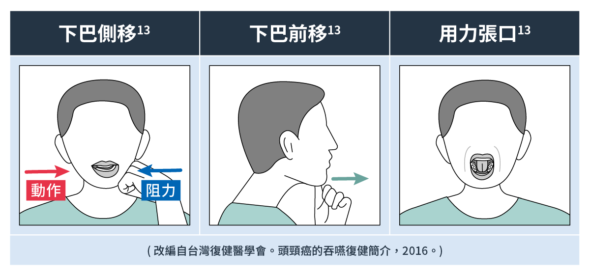 張口阻力運動