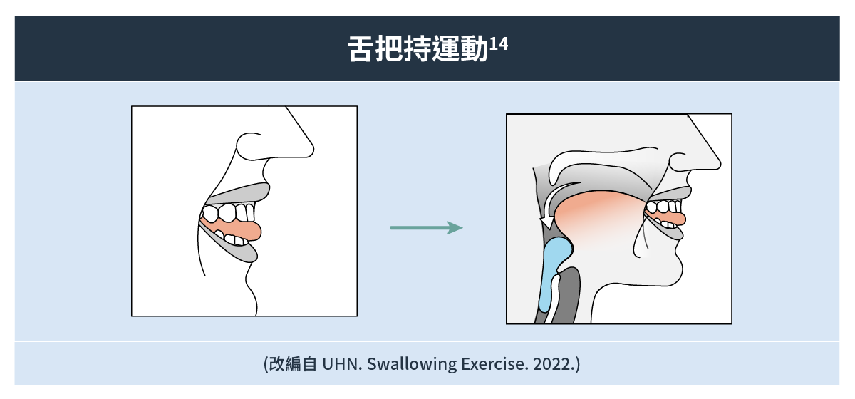 舌把持運動
