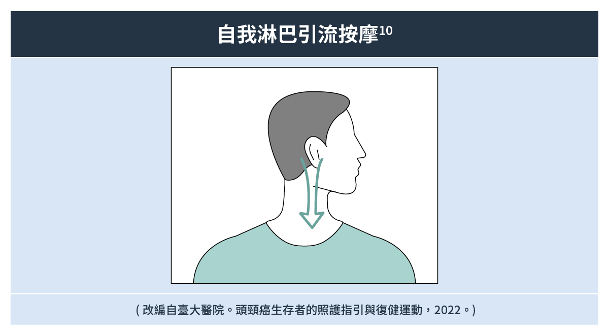 自我淋巴引流按摩