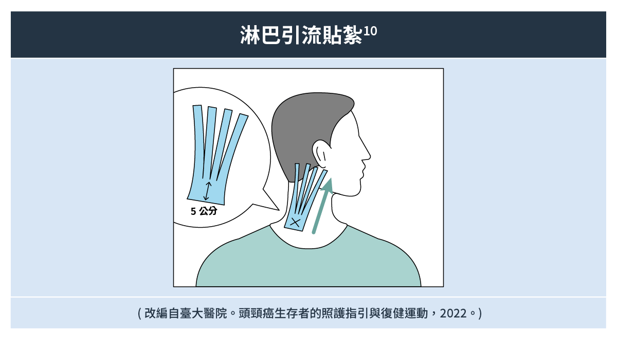 淋巴引流貼紮