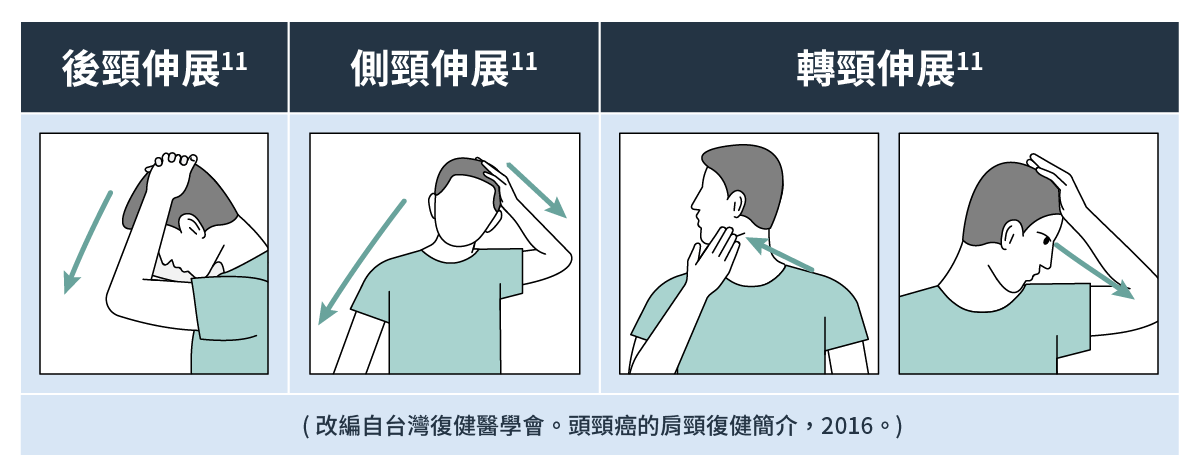 頸部伸展運動