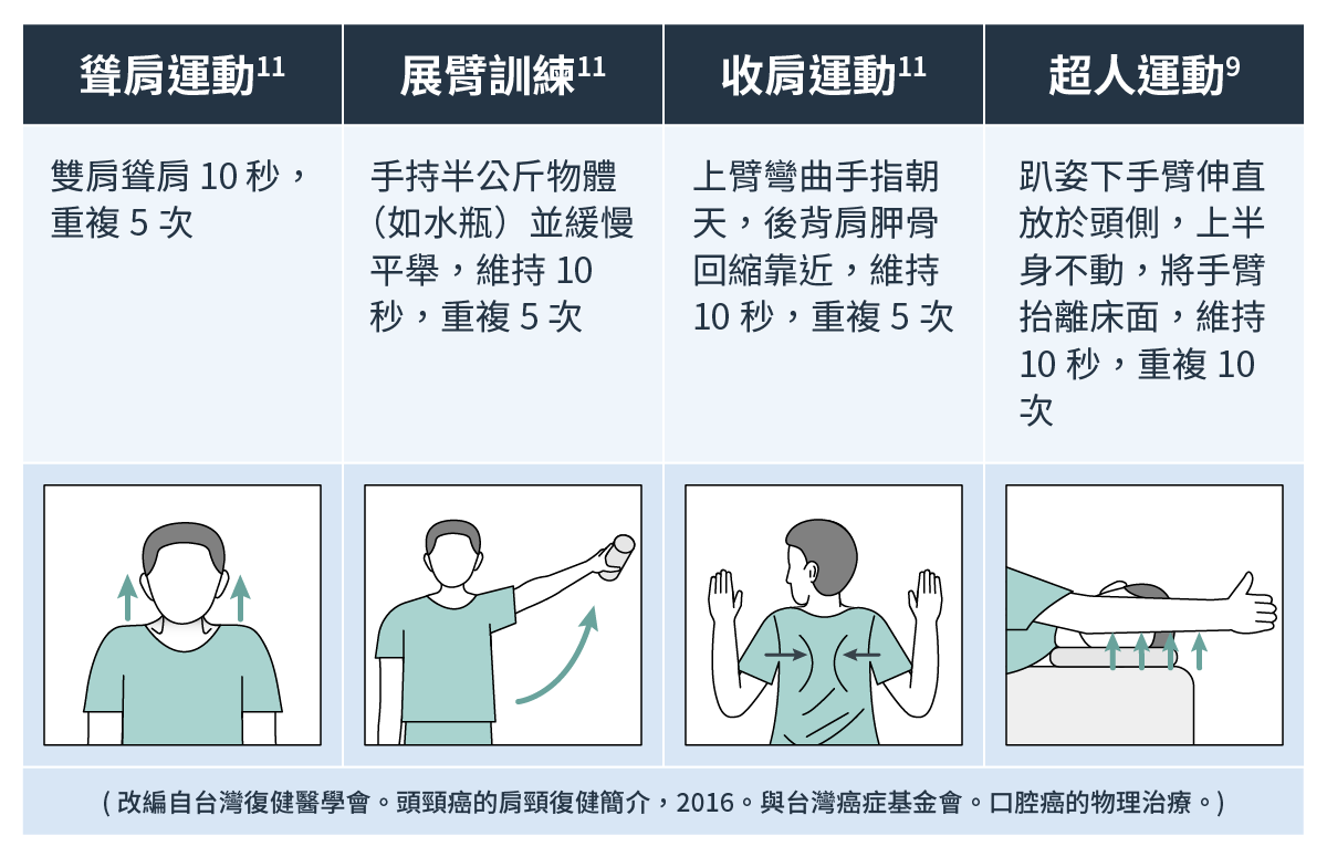 肩頸肌力訓練