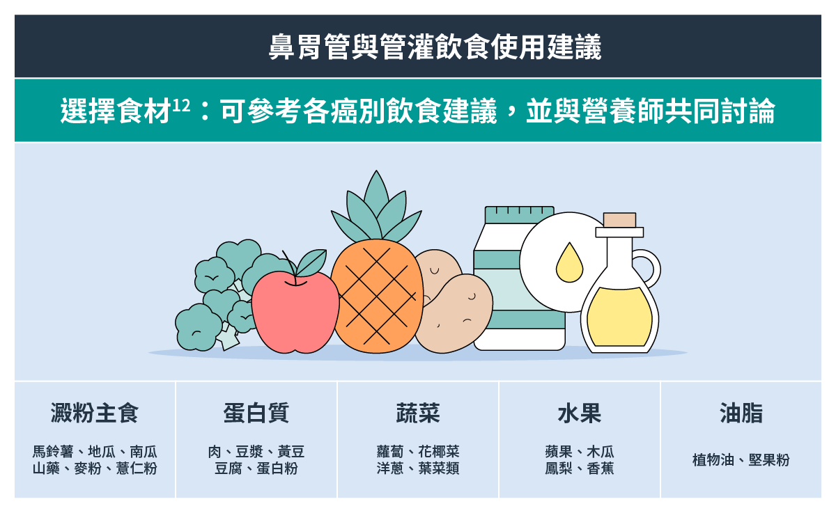 鼻胃管與管灌飲食使用建議