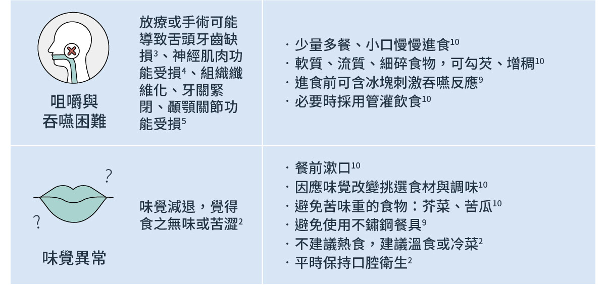 癌症治療副作用之飲食與生活建議