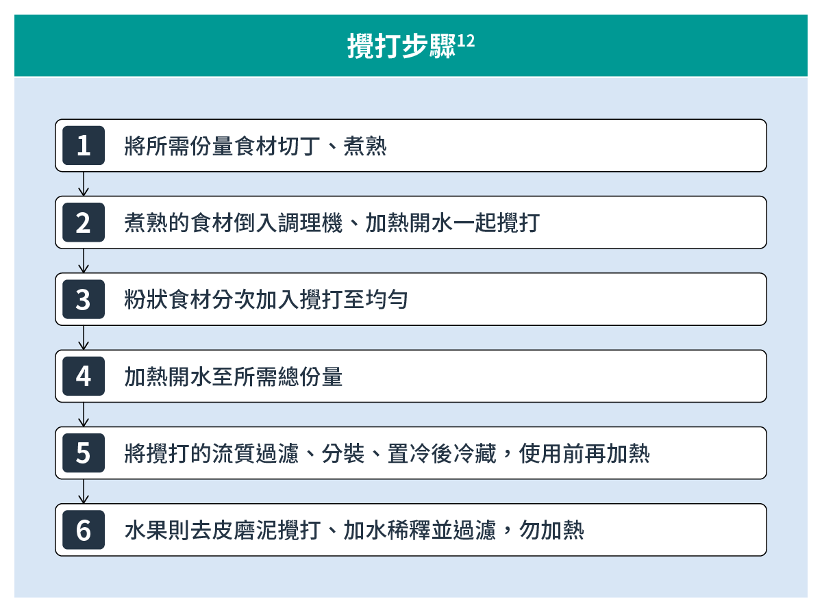 攪打步驟