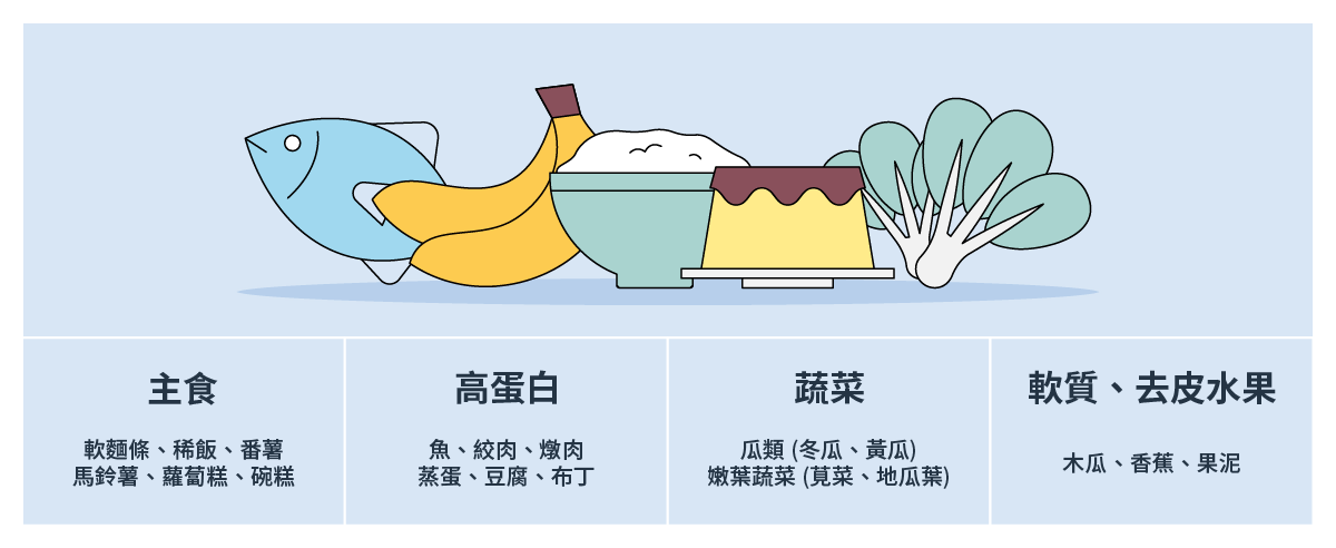 頭頸癌治療後建議食譜