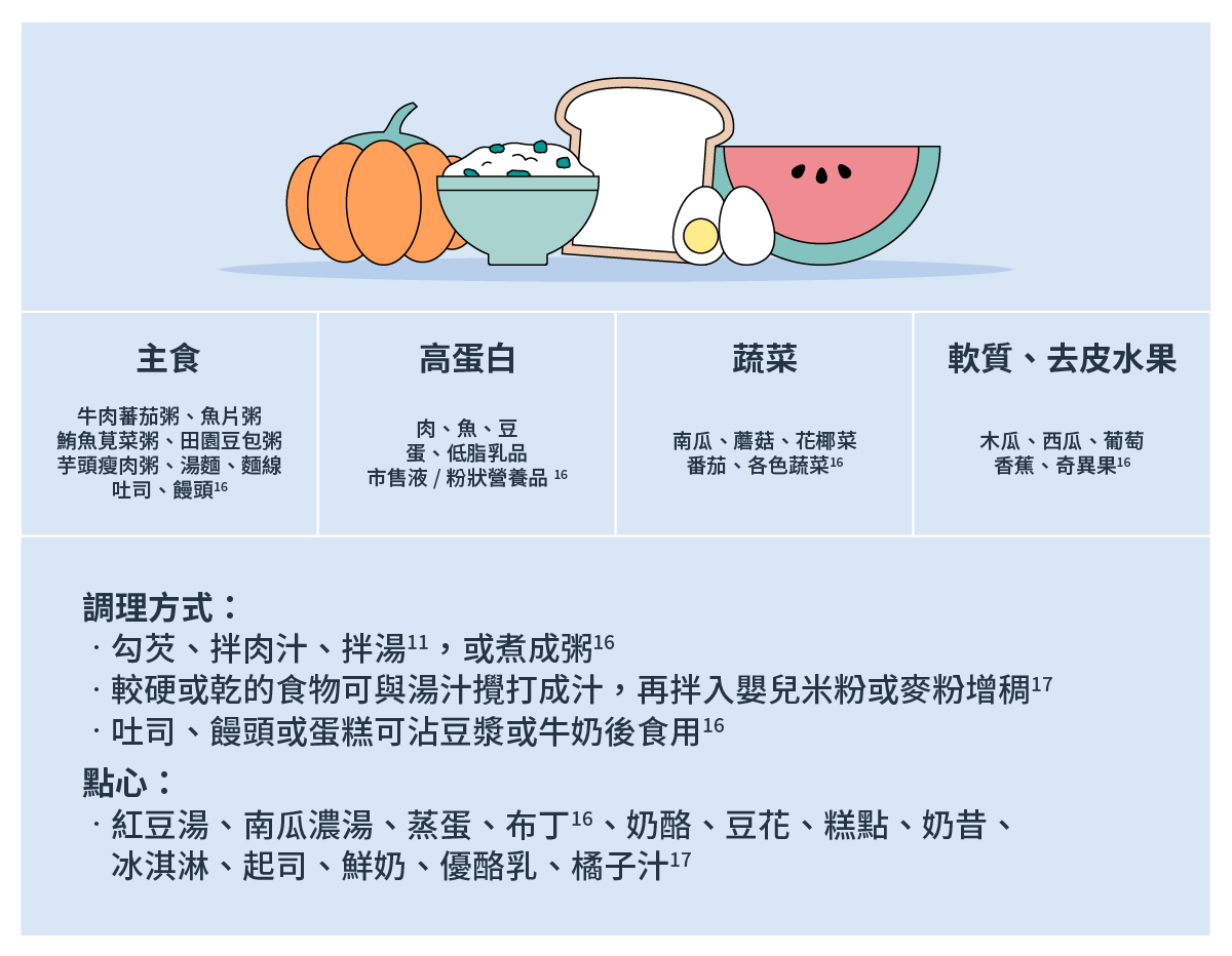 食道癌治療後建議食譜