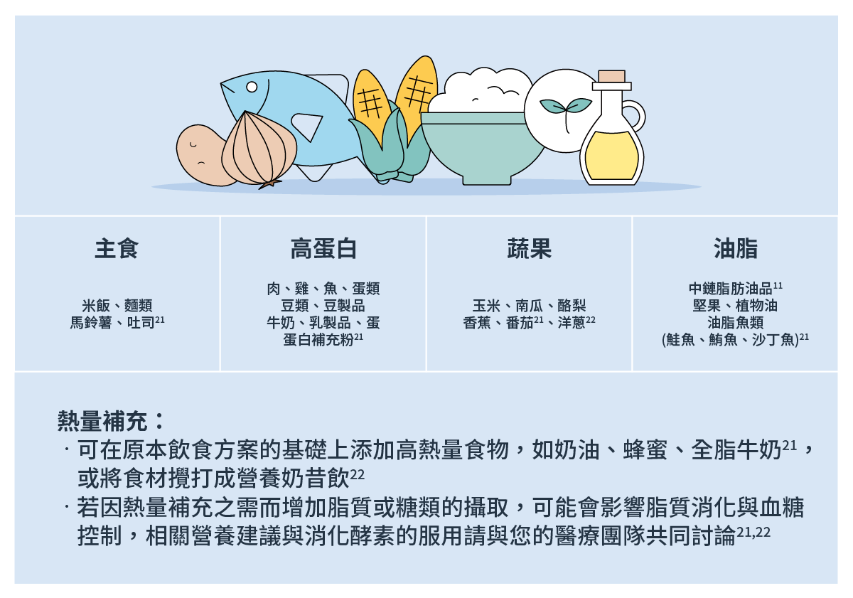 胰臟癌治療後建議食譜