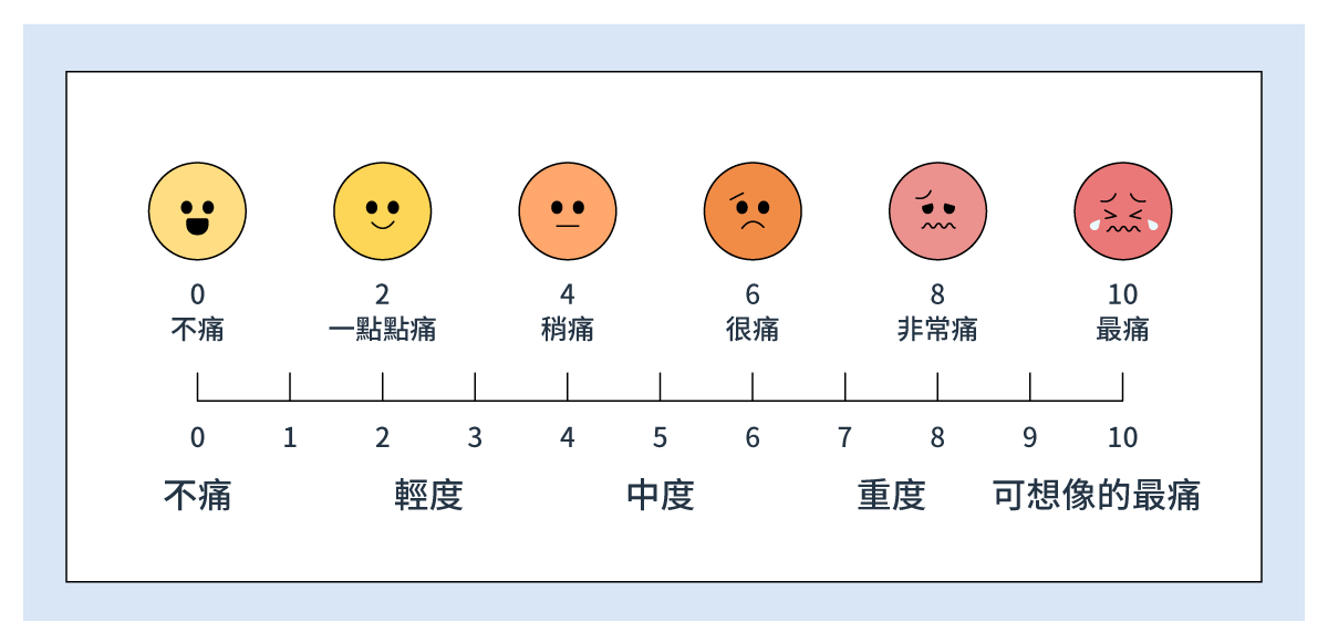 NCCN疼痛分級量表臉譜