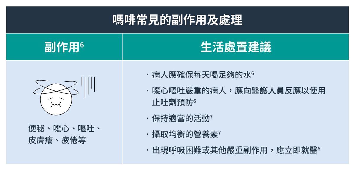 嗎啡常見的副作用及處理