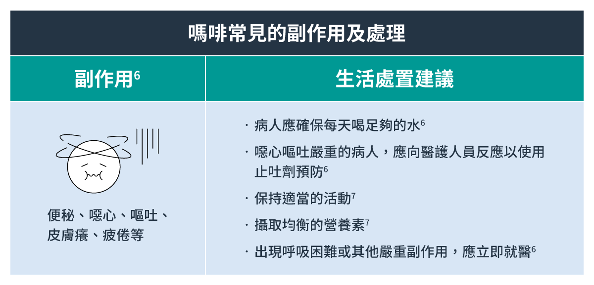 嗎啡常見的副作用及處理