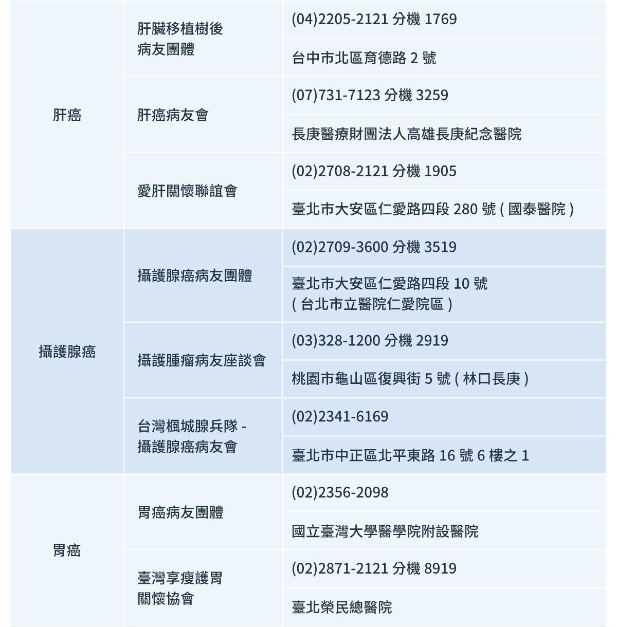 台灣主要病友支持組織相關資訊