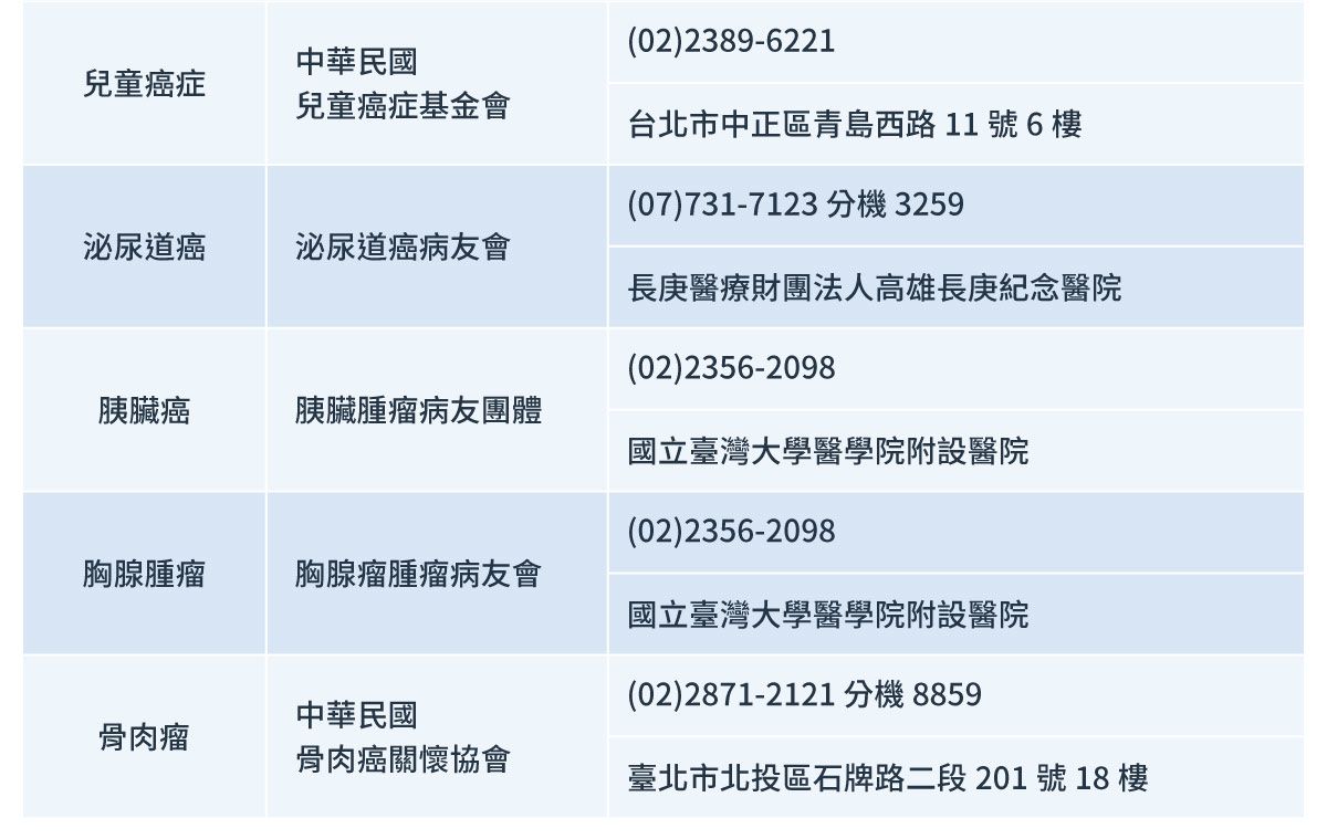 台灣主要病友支持組織相關資訊