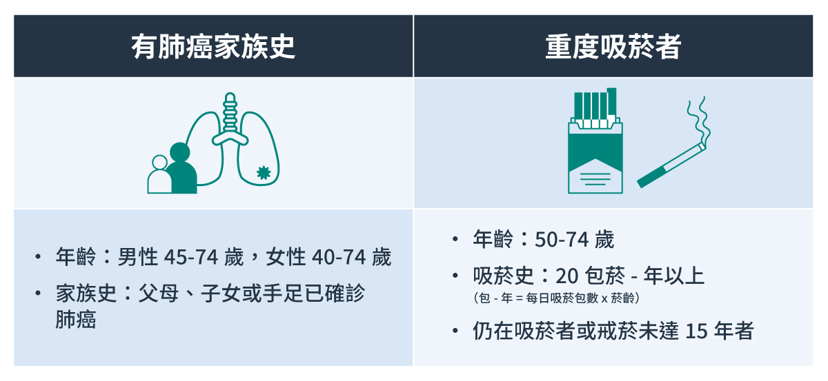 國健署補助對象