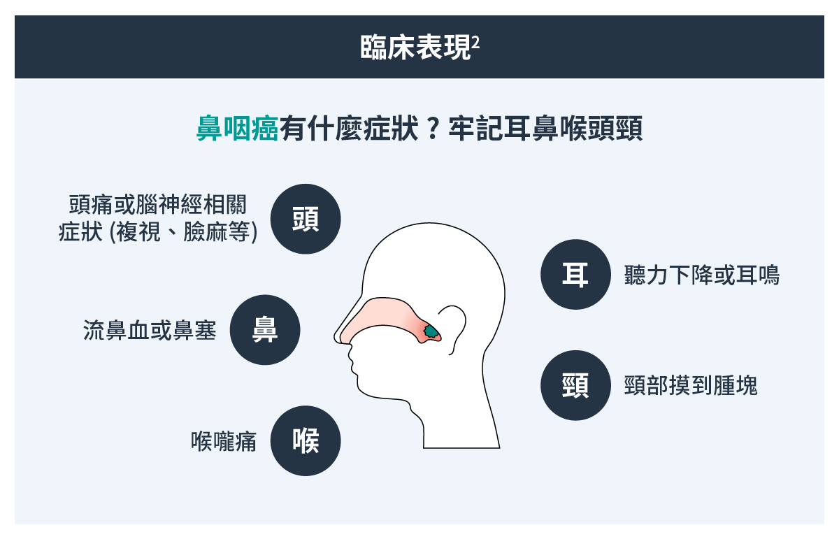 鼻咽癌臨床表現
